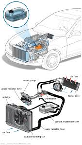 See U2582 repair manual